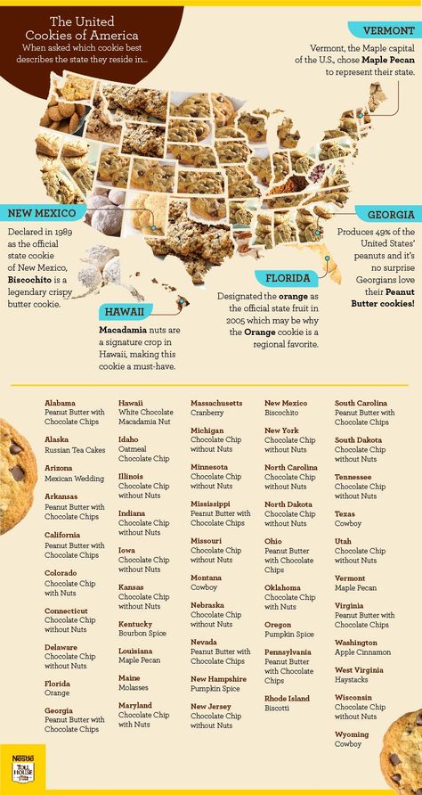 Nestlé Toll House Survey of Most Popular Cookies by State | Brit + Co Gingerbread Cabin, Most Popular Cookies, Chocolate Peppermint Cookies, Popular Cookies, Holiday Desserts Table, Orange Cookies, Toll House, Snowman Cookies, Festive Cookies