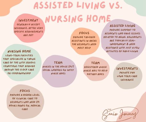 Dietary Aide Nursing Home, Dietary Aide, Assisted Living Homes, Nursing Home Activities, Caregiver Resources, Activities Of Daily Living, Independent Living, Senior Care, Assisted Living