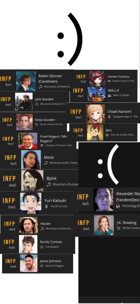 Credit to @begaedocrimes, I saw her mbti database pins and I was suprised to see which people are actually infps,, so i decided to go there and put my favorite and least favorite (in no order) infps i found Danganronpa Mbti, Infp Booklist, Mbti Music, Fred Rogers, Least Favorite, Infp, Danganronpa, Book Lists, Mbti