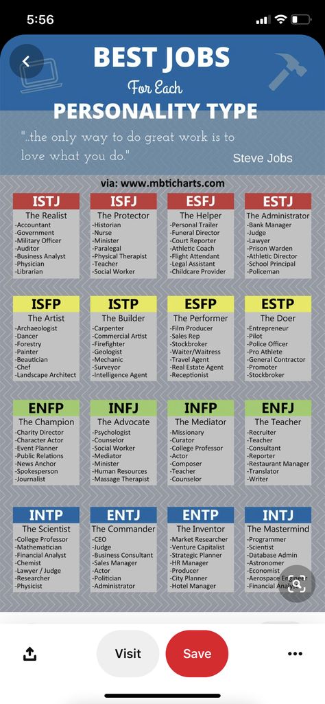 Infj Jobs, Mbti Family, Istj Personality, Psychology Studies, Court Reporting, Military Officer, 16 Personalities, Staff Appreciation, Personality Types