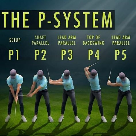 Secret Golf Swings Daily on Instagram: “A visual representation of the 'P' System that is emerging among many top coaches. The system divides the swing into 10…” Perfect Golf, Golf Lessons, Golf Gear, The Swing, Golf Accessories, Visual Representation, Golf Tips, Golf Swing, Instagram A