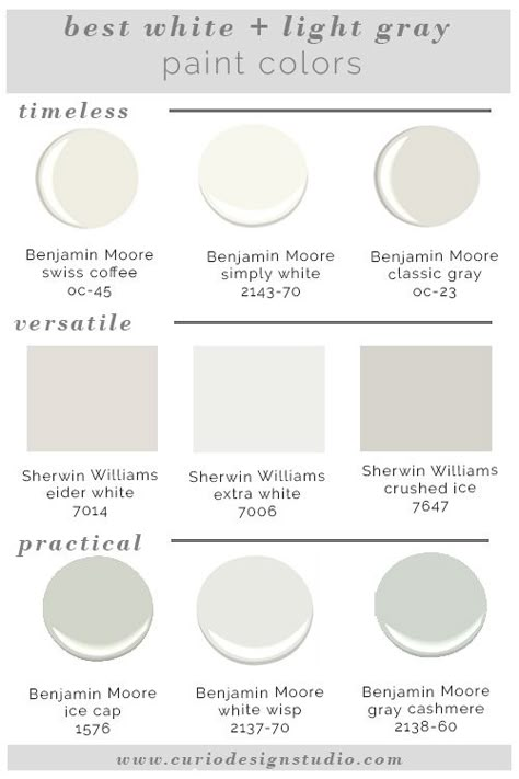 Whites and grays are super trendy right now but it is hard to know which one to pick. Here are my BEST WHITE PAINT COLORS! Colors For Walls, Light Grey Paint Colors, Gray Paint Colors, Interior Paint Colors Schemes, Light Gray Paint, Best White Paint, Popular Paint Colors, Revere Pewter, Best Paint