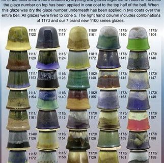 Low Fire Glaze Combinations, Clay Therapy, Spectrum Glazes, Glaze Layering, Earth Craft, Glazing Ideas, Amaco Glazes, Glaze Combinations, Ceramic Glaze Recipes