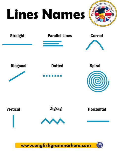 Lines Names in English Straight Parallel Lines Curved Diagonal Dotted Spiral Vertical Zigzag Horizontal Horizontal Vertical Diagonal Lines Art, Vertical Lines Art Design, Antonyms Words List, 1st Grade Grammar, Opposite Words List, Informal Words, Personality Adjectives, Spiral Line, Types Of Lines