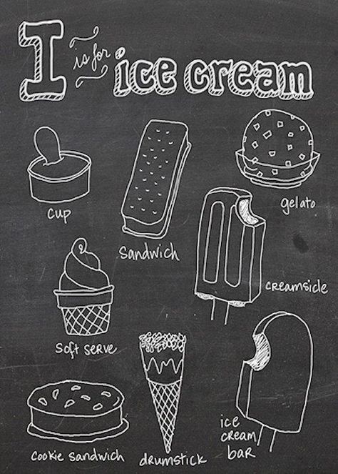 I Is For Ice Cream, I Is For Ice, Summer Chalkboard Art, Summer Chalkboard, Food Lettering, Ice Cream Menu, Chalkboard Printables, Chalk Wall, Chalkboard Print