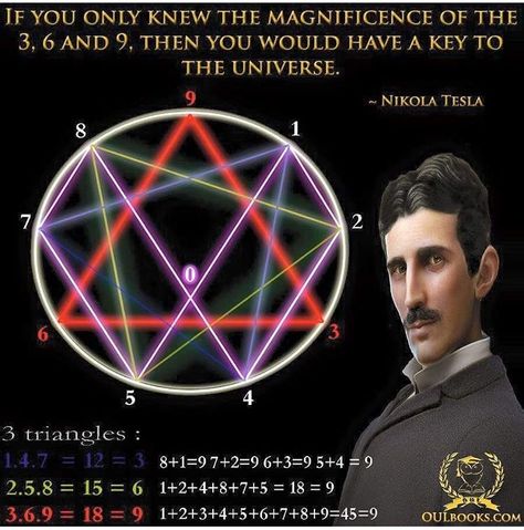 Tesla 369 Tattoo, Nikola Tesla Patents, Nikola Tesla Inventions, Nikola Tesla Quotes, Tesla Patents, Tesla Inventions, Tesla Quotes, Quantum Physics Spirituality, Nicola Tesla