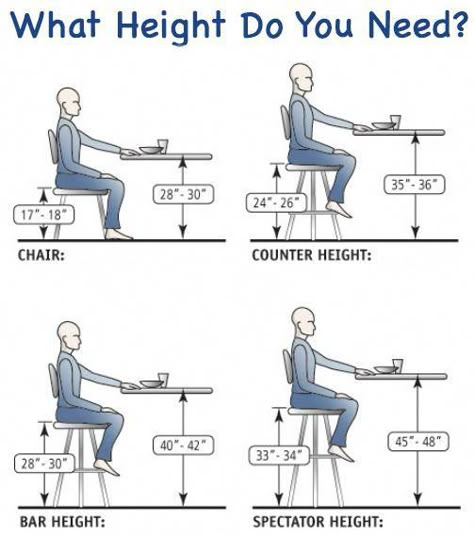 Knowing the correct table leg height for your application is half the battle when confronted with the task of purchasing and/or building tables and desks for the office or for residential applications, You can easily be overwhelmed by the number of available table leg options, making it difficult to decipher whether to purchase desk, counter, or bar height table legs for your table project. #bartable Bench Height, Coastal Farmhouse Style, Bar Height Chairs, Pub Set, Farmhouse Dining Chairs, Counter Design, Bar Height Table, Farmhouse Dining Table, Coastal Farmhouse