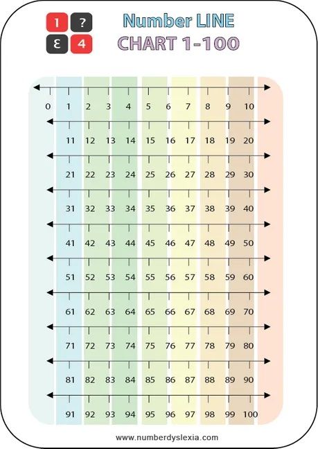 Here is the free printable Number Line Chart 1-100 for you to try. These chart cater to learners of class first grade, second grade and kindergarten. you can also download the pdf version from the link given below. #numberline #numberlinechart #numberlinechartkindergarten #freemathresources. Number Line 1-100 Free Printable, Numberline Printable Free, Number Line Printable Free, Free Printable Number Line, Printable Number Line, Free Math Printables, Punctuation Worksheets, Free Printable Numbers, Maths Paper