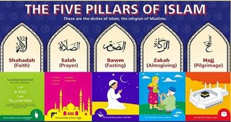 Islamic View, Eid Ul Fitr Decorations, Five Pillars Of Islam, 5 Pillars, Muslim Religion, Pillars Of Islam, Ramadan Crafts, Prayer And Fasting, Family Systems