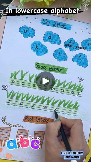 19K views · 1.7K reactions | Sky letters, grass letters, and root letters are activities that help children learn about the shape and position of letters on a line. These activities can help prepare children for writing on paper.   👉Firstly we should know the concept of four lines of english notebook :   ✔️First line is Sky line .  ✔️Second line is Fence line.  ✔️Third line is Grass line .  ✔️Fourth line is Root or Ground line.   👉And We divided into three parts to lowercase alphabets :   1️⃣Sky letters are letters which go up above the grass line or base line. 2️⃣Grass letters are letters that sit on the grass line or base line. They don’t go up nor down. 3️⃣Root letters are letters which go below the baseline.   Follow @kittuzworld for more educational videos   #alphabet #grassletter # Sky Letters Activity, Sky Grass Root Letters Activity, Sky Grass Root Letters Worksheet, Root Letters, Grass Letters, Writing On Paper, Sky Line, Read Letters, Class Poster