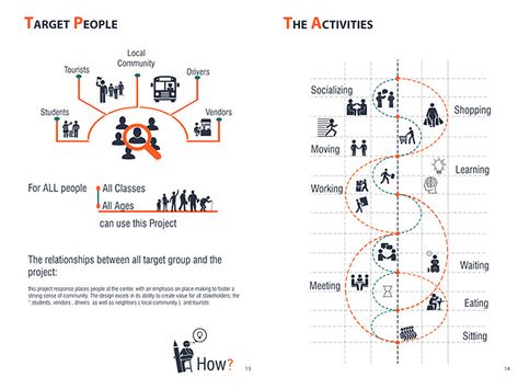 Program Sheet Architecture, Project Brief Architecture, Concept Diagram Architecture Graphics, Architecture Scenario Diagram, Stakeholder Analysis Architecture, Salutogenic Architecture, Architecture Thesis Synopsis Sheet, Proximity Chart Architecture, Architecture Activity Diagram