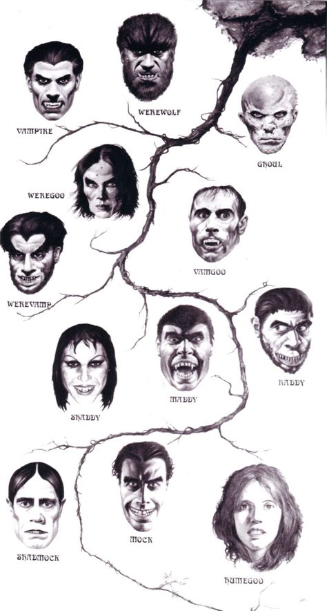 Monster Family Tree from The Monster Club (1981) Classic Monster Movies, Monster Squad, Animal Family, American Poetry, 80s Horror, Werewolf Art, Vincent Price, Retro Horror, Horror Movie Characters