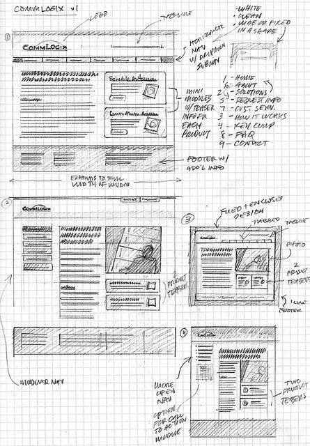 wireframe sketch, Mike Rohde - I like the idea of using this kind of paper, it's easy to draw on and easy to read from Wireframe Sketch, Ux Wireframe, Interaktives Design, Wireframe Website, Ux Design Process, Photography Portfolio Website, Wireframe Design, Information Architecture, User Experience Design