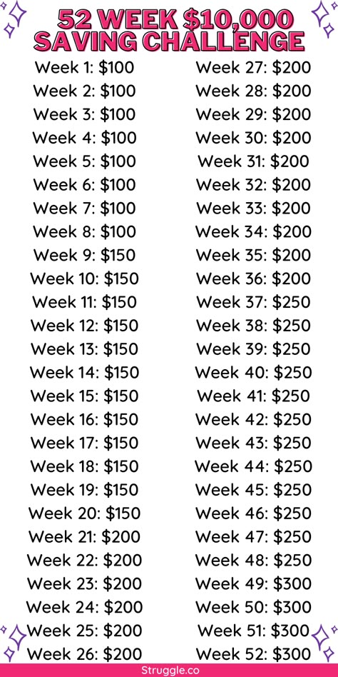 Organizing Garage, Saving Money Chart, Saving Methods, Money Chart, Savings Ideas, Money Saving Methods, Organizing Life, Money Plan, Money Saving Techniques