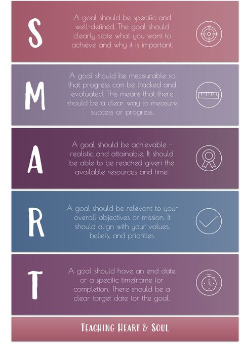 SMART Goal Infographic Smart Goals Examples Student, Smart Goals Examples, Smart Goals Template, Goal Examples, Goals Template, Measuring Success, Specific Goals, Smart Goals, Health Coach