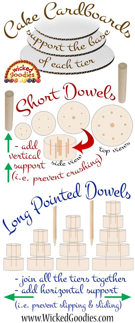 Cake Dowel Placement, Crumb Coat Cake, Stacking Cakes, Cake Stacking, Cake Support, Crumb Coat, Cake Dowels, Wedding Cake Tutorial, Boat Cake