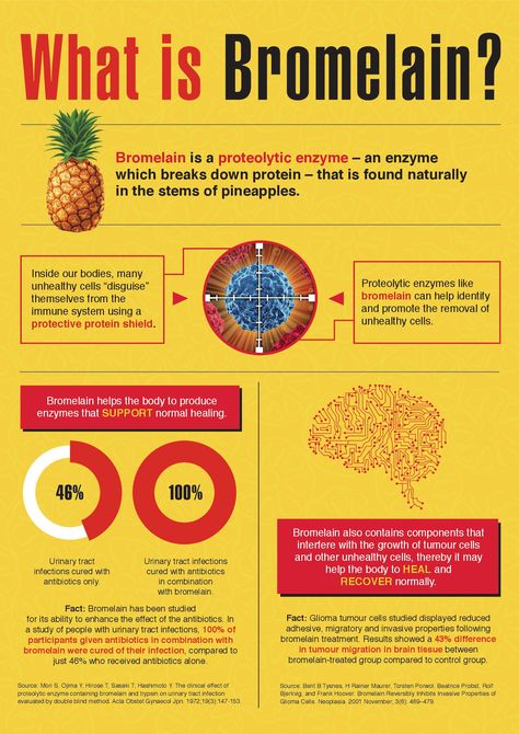 Bromelain Benefits, Pineapple Health Benefits, Chemical Free Living, Free Living, Eat Clean, Chemical Free, Healthy Body, Our Body, Health Benefits