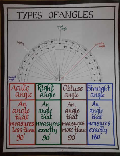 Geometry Math Projects, Maths Project Chart Ideas, Maths Charts For High School, Maths Tlm For Class 6 To 8, Maths Project Ideas, Angles Math Activity, Teaching Aids For Maths, Maths Tlm, Geometry Notes