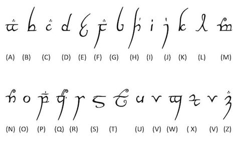 Elf Language, Elven Words, Elf Font, Elvish Writing, Elvish Tattoo, Elvish Language, Elf Writing, Learning Writing, Lotr Tattoo