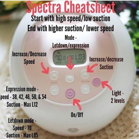 theexclusivepumpingmom My favorite pump is the Spectra S2! Here is a wonderful cheat sheet for anyone about to use this amazing pump! Spectra Pump, Spectra S2, Lactation Recipes, Pumping Moms, Baby Sleep Problems, Breastfeeding And Pumping, Baby Prep, Baby Arrival, After Baby