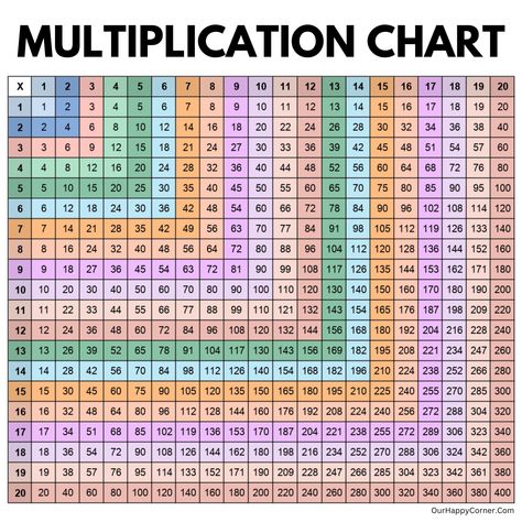 Multiplication Table 1-20, Activities Kindergarten, Multiplication Chart, Multiplication Table, Kindergarten Printables, Homeschool Education, Kindergarten Math Activities, Times Tables, Name Wallpaper