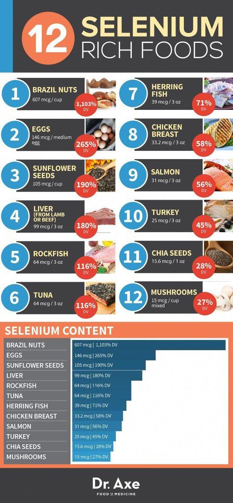 Selenium Benefits, Natural Hemroid Remedies, Selenium Rich Foods, Natural Add Remedies, Natural Remedies For Migraines, Sport Nutrition, Natural Healing Remedies, Nutrition Education, Natural Health Remedies