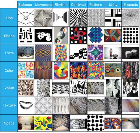 Principles of Design Movement Element Of Design, Principals Of Design Projects, 7 Principles Of Design, Emphasis Art Ideas Principles Of Design, Unity Design Principle, Elements And Principles Of Art Drawings, Emphasis Principle Of Design, Unity Art Design, 7 Elements Of Art In One Drawing