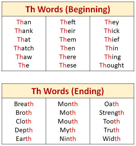 TH Words Th Sound, Speech Therapy Activities Elementary, School Sheets, Phonics Videos, Th Words, Digraphs Worksheets, Phonics Activity, English Help, Phonics Posters