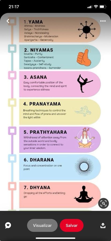 Yoga Chart, Yoga Terms, Yoga Breathing Exercises, Limbs Of Yoga, Eight Limbs Of Yoga, 8 Limbs Of Yoga, Yoga Education, Yoga Information, Yoga Facts