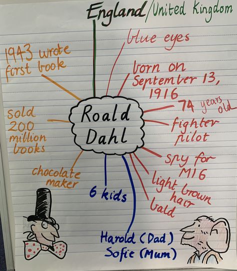 A simple brainstorm with visuals for a biography on Roald Dahl! Roald Dalh, Roald Dahl Characters, Roald Dahl Activities, Roald Dahl Day, Wonka Chocolate Factory, Wonka Chocolate, Family Reading, Chocolate Maker, Going Solo