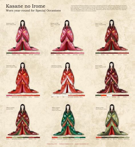 Different combinations of colors for wearing junihitoe. Medieval Japan, Japanese Traditional Clothing, Heian Era, Fashion Timeline, Japanese Costume, Heian Period, Japanese History, Japanese Dress, Japanese Outfits