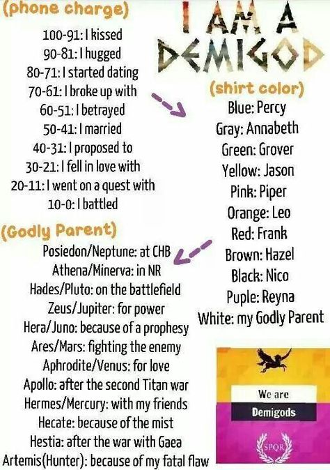 Betrayed my godly parent cuz of my fatal flaw Hazel Levesque, Zio Rick, Frank Zhang, Piper Mclean, Percy And Annabeth, Jason Grace, Magnus Chase, Percy Jackson Memes, Leo Valdez