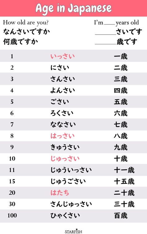 Japanese age counter and numbers. How to ask and say one's age in japanese. Age chart. Japanese language vocabulary list and notes in hiragana and kanji. #chart #beginners Age In Japanese Language, Japanese Counters Chart, Hiragana Vocabulary, Age In Japanese, Kanji Chart, Hungarian Language, Japanese Resources, Japanese Study, Language Journal