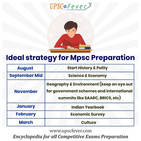 Upsc Study Schedule, Mpsc Study Motivation, Time Table For Upsc Aspirant, Upsc Study Plan 2024, Upsc Study Plan For Beginners, Upsc Time Table, Upsc Study Plan, Upsc Aspirant, Study Time Table