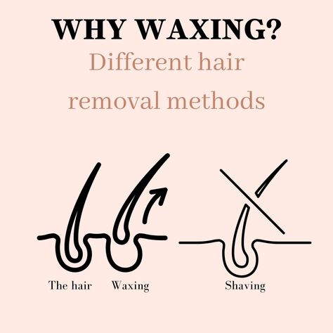 Wax Instagram Post, Wax Content Ideas, Waxing Posts For Instagram, Waxing Funny Humor Hair Removal, Waxing Pictures, Waxing Humor, Waxing Content, Waxing Routine, Benefits Of Waxing