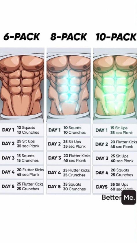 Workout Plan For Men, Latihan Dada, Bahasa Jepun, Trening Sztuk Walki, Gym Workout Planner, Gym Workout Chart, Gym Home, Abs Workout Gym, Abs And Cardio Workout