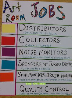 Art Rocks!: art classroom management Art Classroom Organization, Elementary Art Classroom, Art Room Posters, Art Classroom Management, Classe D'art, Elementary Art Rooms, Jobs In Art, Class Organization, Art And Crafts