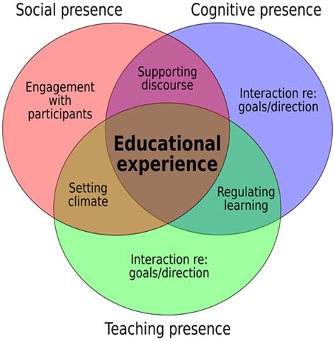 Study Preparation, Inquiry Project, Staff Development, Learning Framework, Computer Education, School Leadership, Student Guide, Effective Teaching, Public Administration