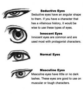 how to draw anime boy eyes ~ this is helpful for people who like drawing anime characters ^_^ Seductive Eyes, Realistic Eye Drawing, How To Draw Anime, Manga Eyes, Boy Eyes, Draw Anime, Guided Drawing, Anime Eyes, Eye Drawing