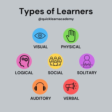 As a student, its so important to understand which type of learner you are! Types Of Learners, A Student, Logic, Physics, Incoming Call, Incoming Call Screenshot, Education