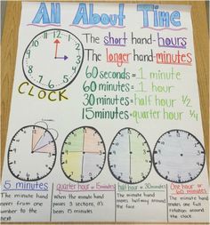 Teacher In The Making, Telling Time Anchor Chart, Time Anchor Chart, Math Charts, Classroom Anchor Charts, Math Anchor Charts, Math Measurement, Teaching Time, Math Time