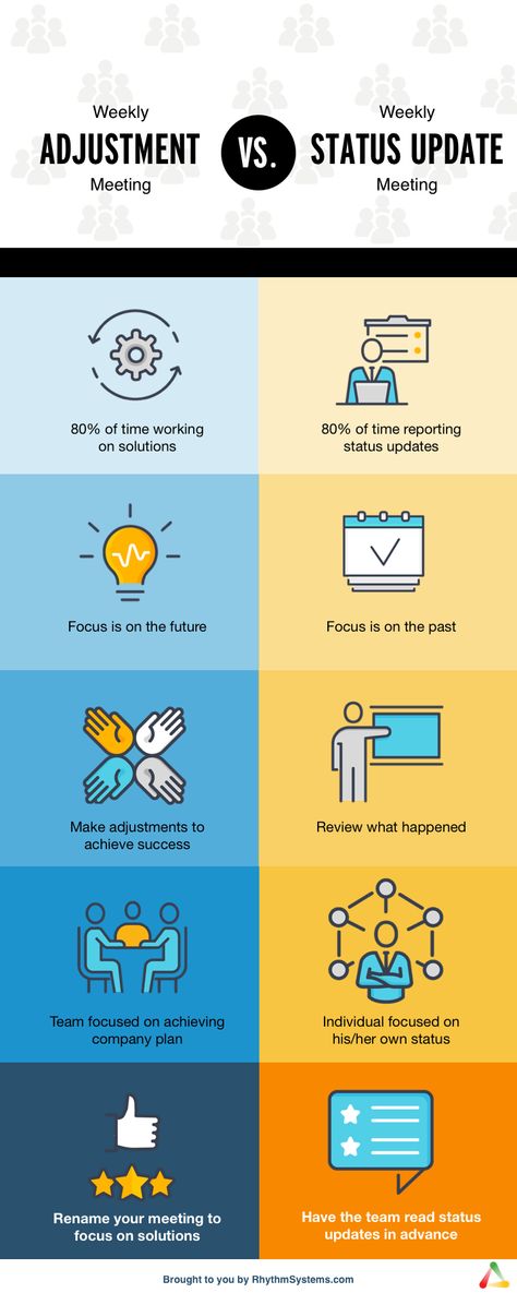 Weekly Team Meeting, Team Meeting Agenda Template, Meeting Facilitation, Team Meeting Agenda, Meeting Template, Effective Meetings, Staff Meeting, Weekly Meeting, Business Infographics