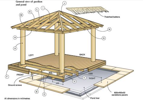 DIY Bali Hut, based on Better homes & gardens design. | Huis | Pinterest |  Plantas y Jardín, Patios traseros y Diseño Bali Style Gazebo, Outdoor Hut Design, Bali Huts Gazebo, Bali Huts Backyard, Gazebo Ideas Backyard Cheap, Huts Design, Bali Hut, Como Plantar Pitaya, Bali Huts