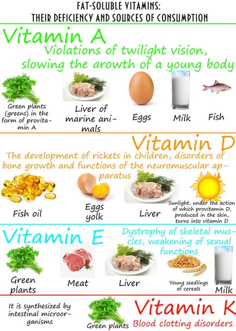 Fat-soluble vitamins: their deficiency and sources of consumption Healthy Logo Design, Muscle Gain Diet, Vitamin Rich Foods, Vitamin D Foods, Low Estrogen Symptoms, Nutrition Classes, Natural Face Cleanser, Too Much Estrogen, Low Estrogen