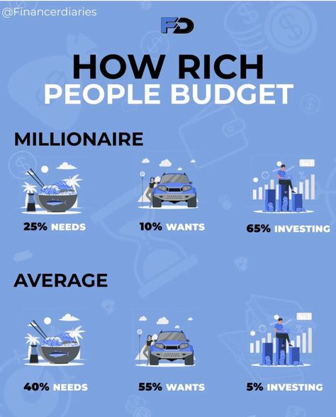 Rich People Style, How Become Rich, Skills To Make Money, Jobs To Get Rich, How To Act Rich, How To Live A Rich Lifestyle, Best Ways To Invest Your Money, Rich People Things, Things Rich People Do