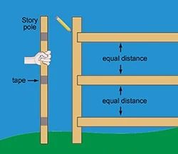 How To Build a Wood Fence - DIY Privacy Fence Installation Building A Privacy Fence Diy, How To Build A Wooden Fence, Diy Wood Privacy Fence, How To Build A Fence, Fence Installation Diy, Patio Fence Ideas, Treated Wood Fence, Build A Gate, Wood Fence Installation