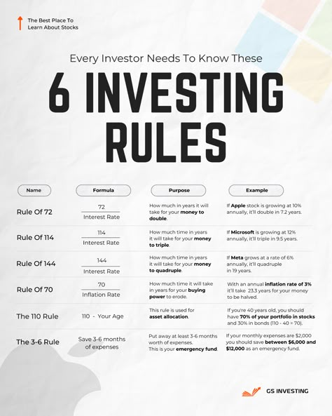 Rules Of Money, Trading Rules, Trading Indicators, Money Management Activities, Financial Literacy Lessons, Business Strategy Management, Stock Investing, Money Sense, Finance Lessons