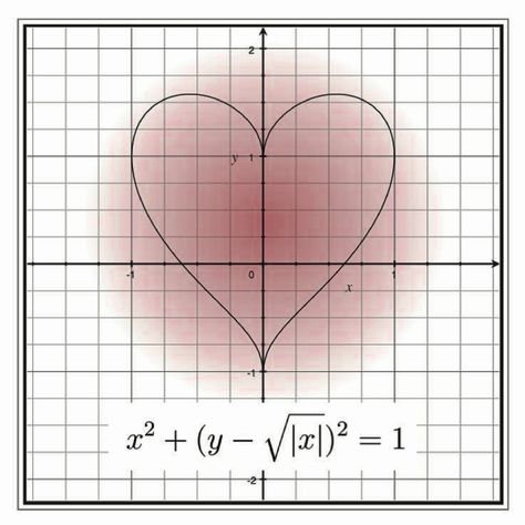 Math Graphs Aesthetic, Math Widget, Geogebra Art, Matematicas Aesthetic, Math Pictures, Science Gadgets, Pick Up Line Jokes, Lovecore Aesthetic, Math Tutorials