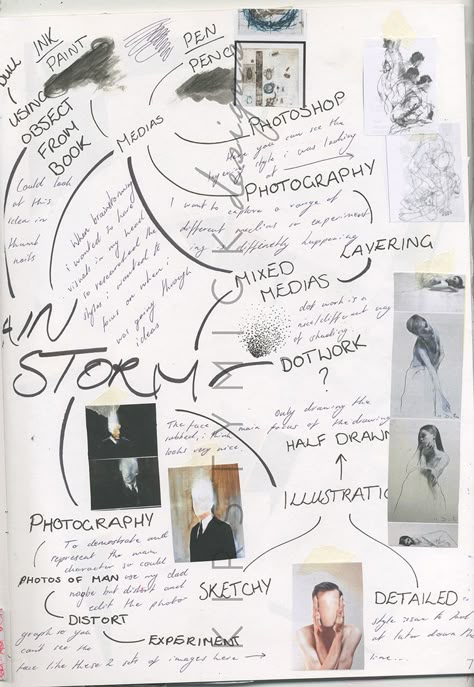 Metamorphosis Artwork, Sketchbook Work Page 7,  Developing Ideas, Brainstorming 2 Brainstorm Art Sketchbook, Brainstorm Sketchbook, Mindmap Ideas Creative, Sketchbook Mindmap, Punk Sketchbook, Brainstorming Ideas Creative, School Presentation Ideas, Brainstorming Board, Metamorphosis Book