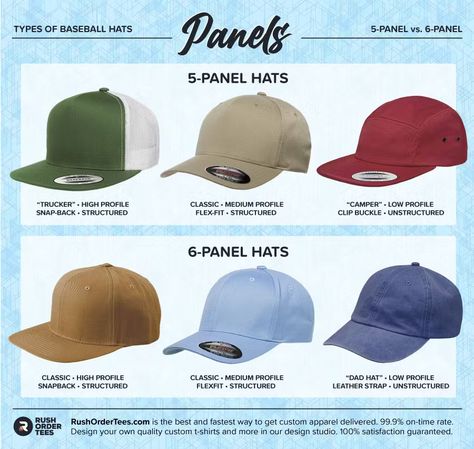 Types of Baseball Hats: The Top 5 Types Of Caps Men, Cute Hairstyles With Hats Baseball Caps, Baseball Hat Outfit Winter, Cute Hairstyles With Hats, Hats For Men Trendy, Baseball Cap Aesthetic, Cap Types, Hat Outfit Winter, Characteristics List